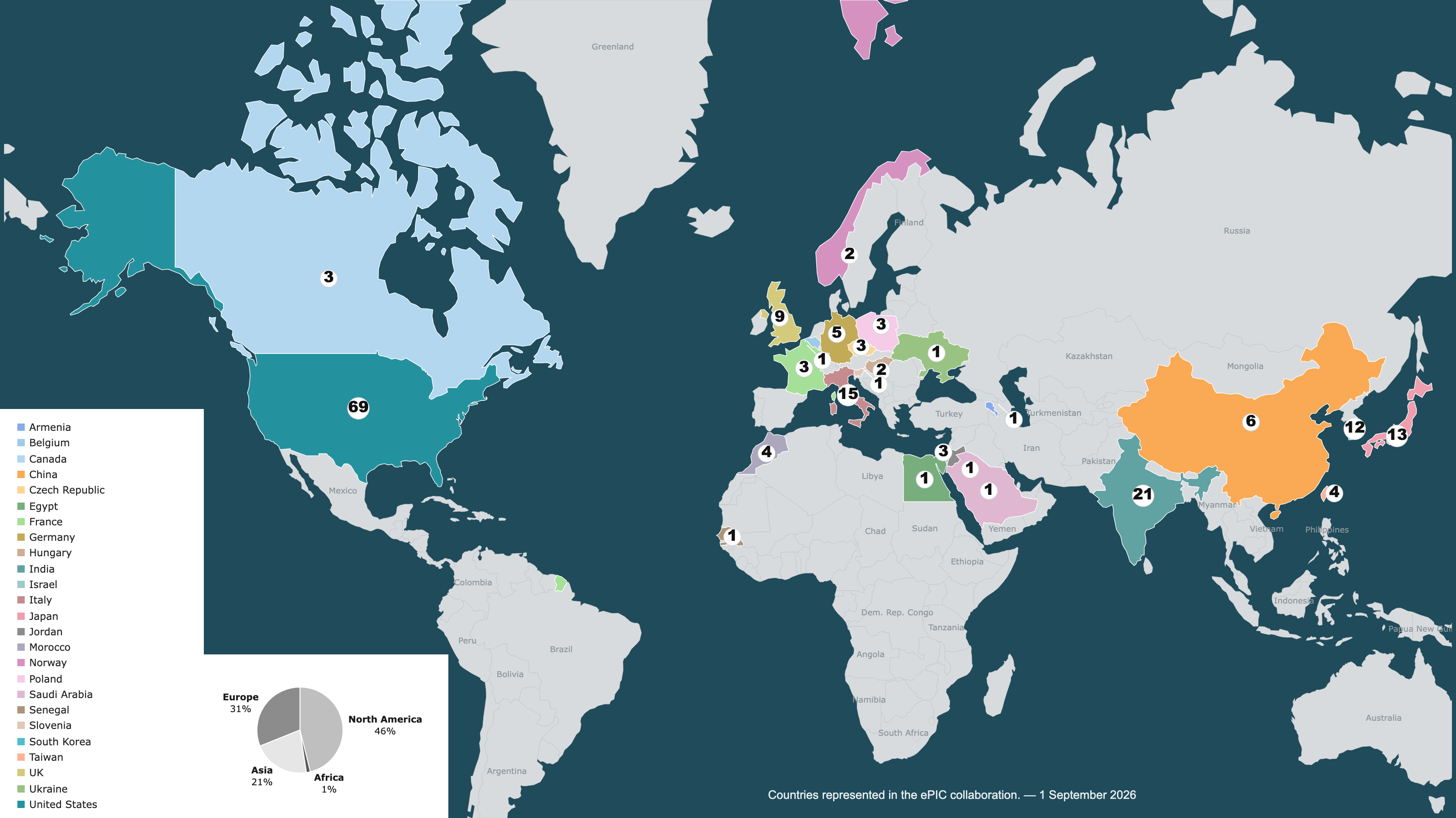 ePIC Institutions Worldwide Map